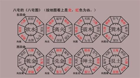 坐東南向西北2023|八宅風水吉兇方位解析——天醫方位